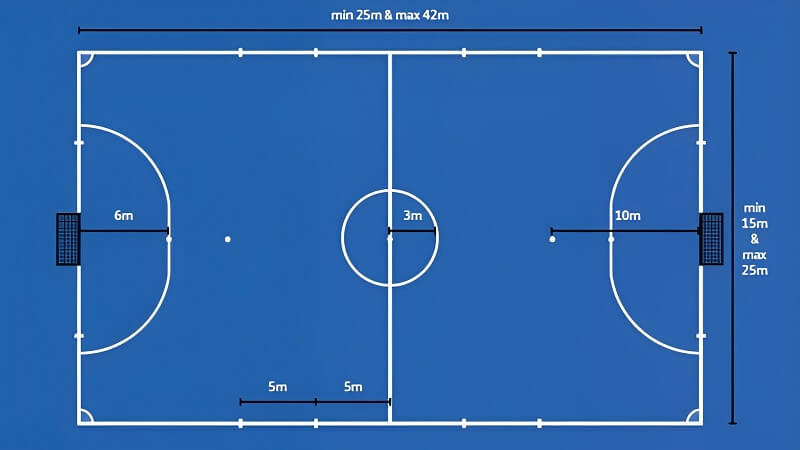 Kích thước sân bóng đá 5 người (sân bóng Mini)