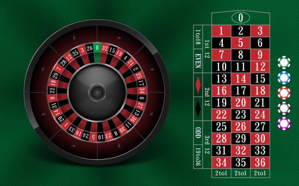 Trải nghiệm roulette online vô cùng độc đáo